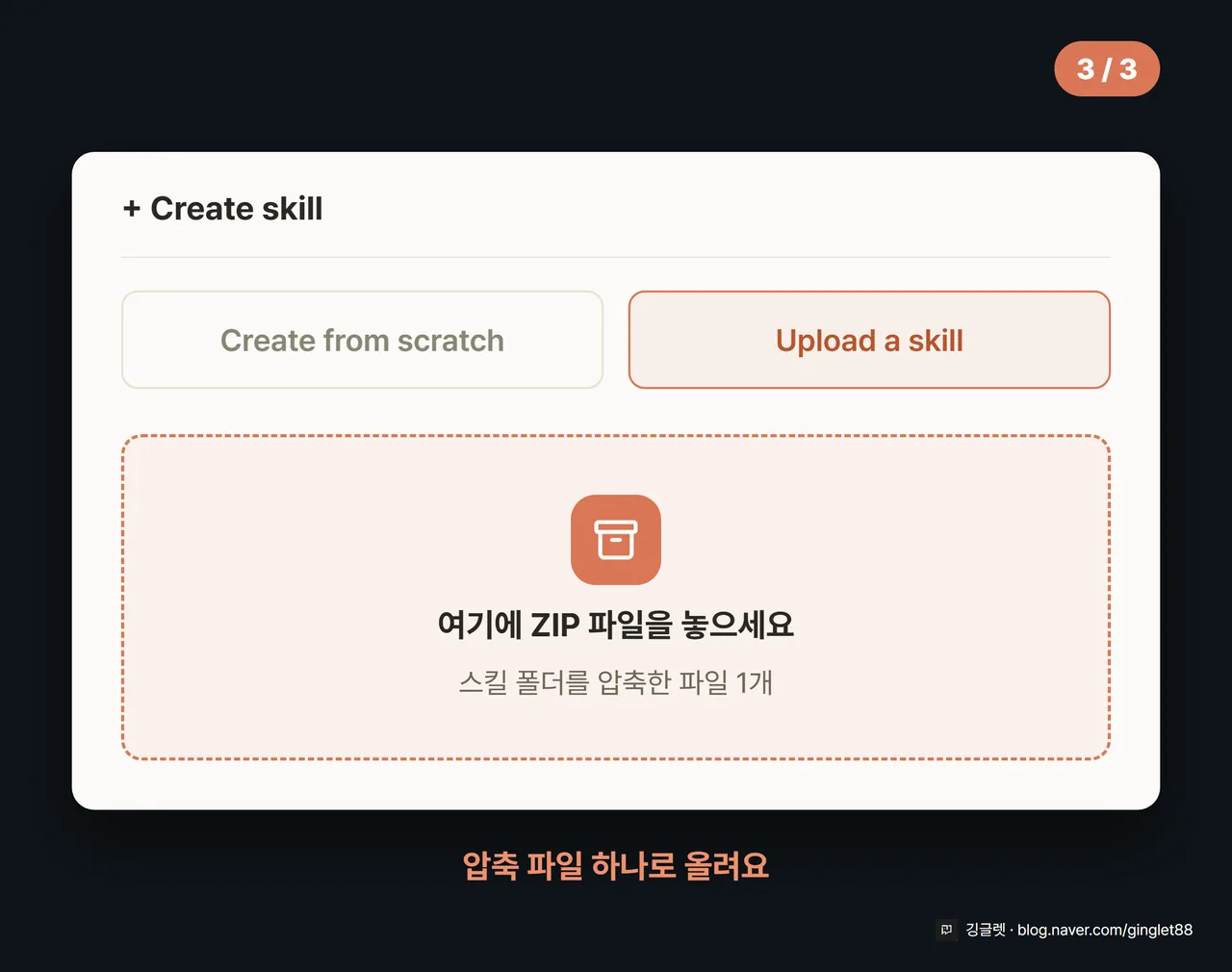 UI 목업 (시리즈 3/3) — “+ Create skill” 클릭 후 나타나는 옵션 화면, “Upload a skill” 선택지와 ZIP 파일을 끌어다 놓는 업로드 폼. 점선 박스에 “여기에 ZIP 파일을 놓으세요” 안내. 콜아웃 “압축 파일 하나로 올려요”