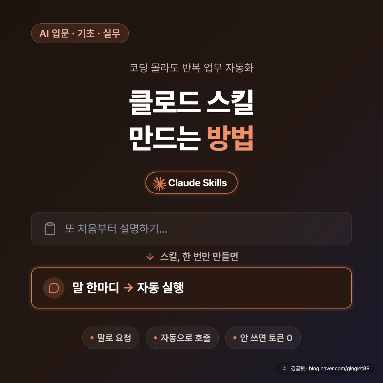 썸네일 - 짙은 네이비 배경에 큰 글씨로 “클로드 스킬 만드는 방법”, 아래에 작게 “코딩 몰라도 반복 업무 자동화”. 코랄색(#DA7756) “Claude Skills” 배지 아래, “또 처음부터 설명하기…” 카드에서 화살표로 “말 한마디 → 자동 실행” 카드로 이어지는 전후 비교 그래픽. 하단에 말로 요청·자동으로 호출·안 쓰면 토큰 0 칩 3개. 깅글렛 워터마크