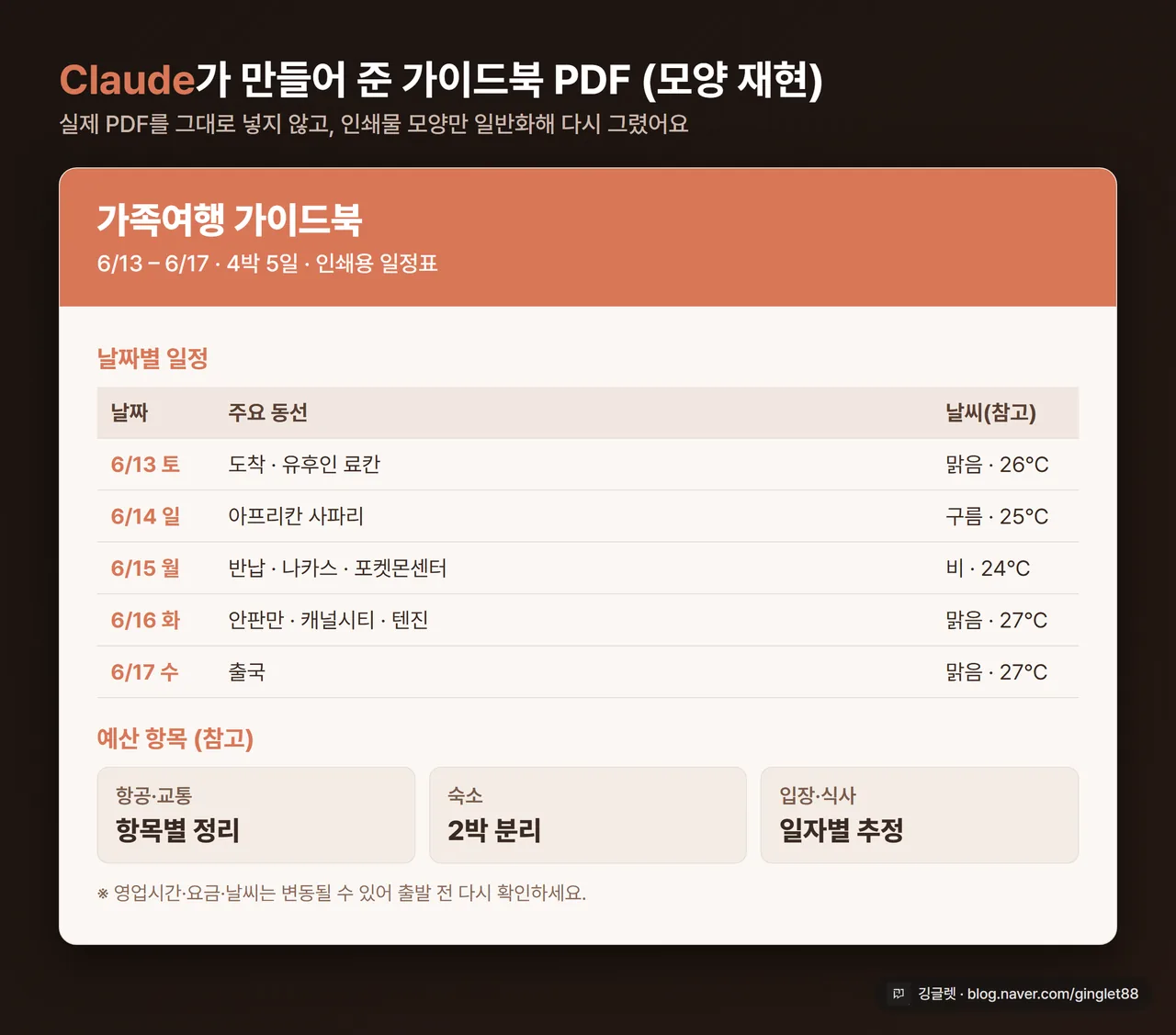 가이드북 PDF 미리보기 재현 - 날짜별 일정·예산 항목·날씨 칸이 있는 인쇄물 모양