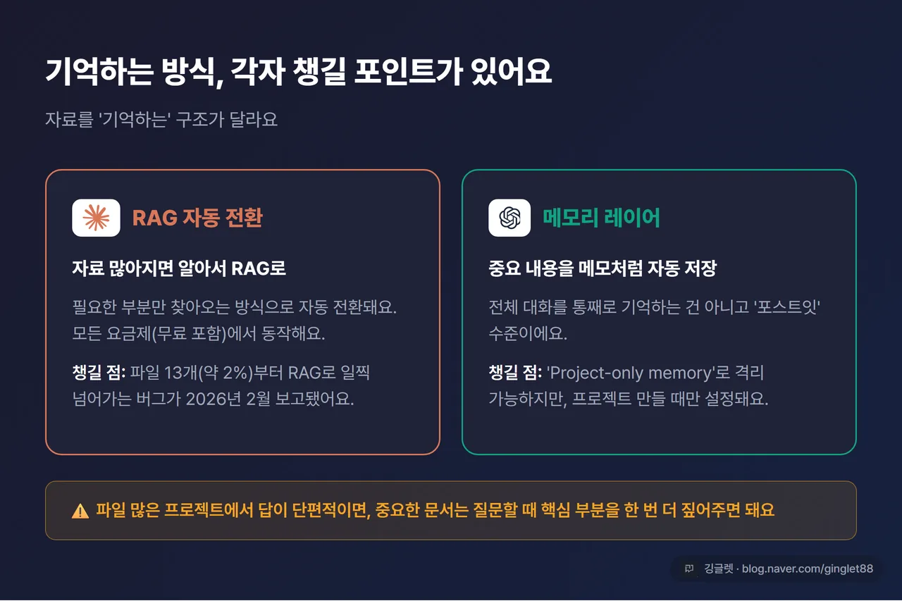 인포그래픽 - 클로드 “RAG 자동 전환(13개 파일부터 조기 전환 주의)” vs 챗GPT “메모리 레이어 + Project-only 격리”, 주의 밴드 하단