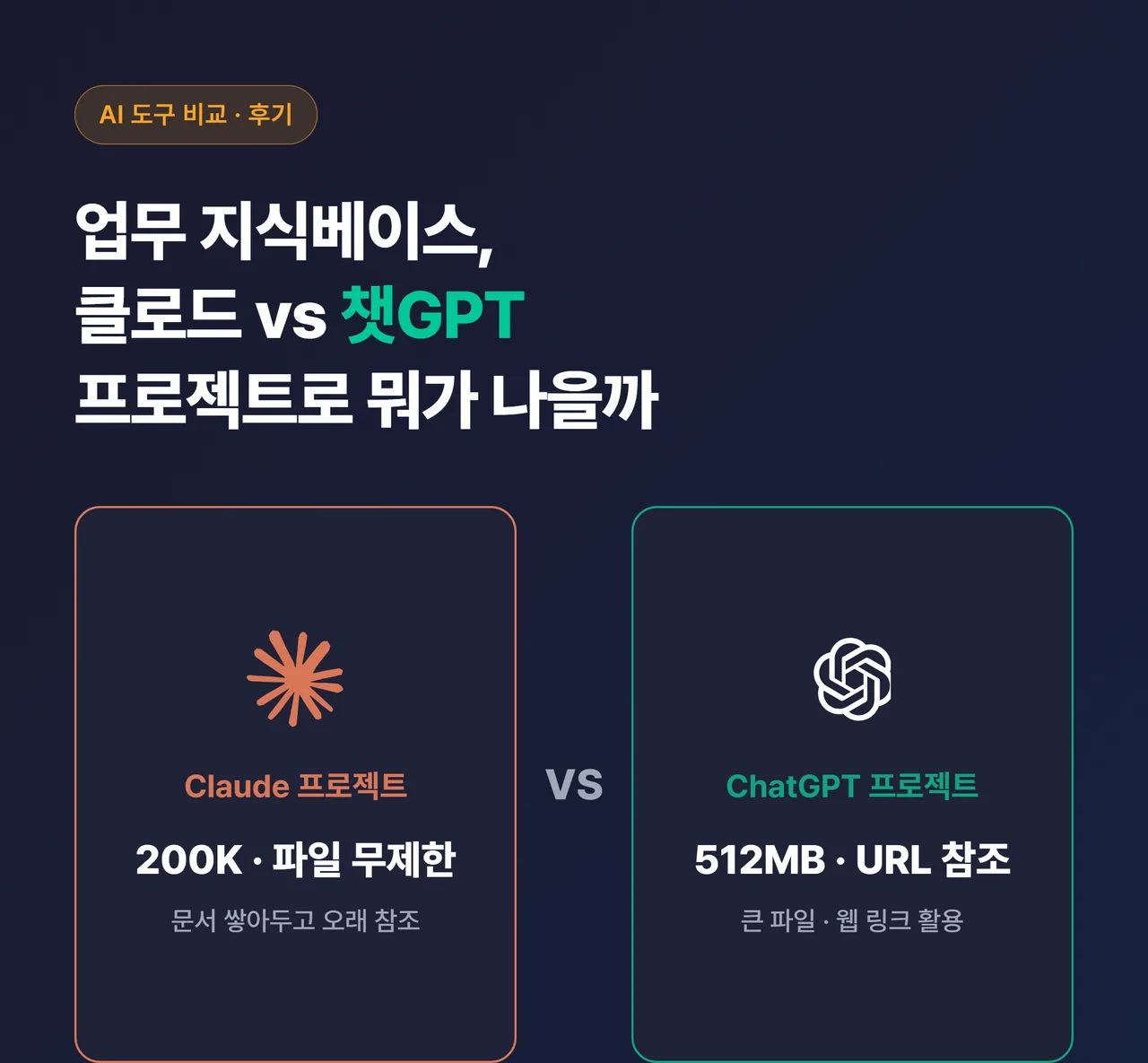 썸네일 - 좌우 분할 구도, 왼쪽 Claude 로고와 “200K·파일 무제한”, 오른쪽 ChatGPT 로고와 “512MB·URL 참조”, 가운데 “업무 지식베이스 비교” 텍스트, 네이비 배경에 그린 포인트