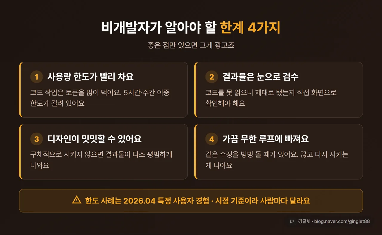 인포그래픽 - “비개발자가 알아야 할 한계 4가지”(사용량 한도·눈검수·밋밋한 디자인·무한 루프) 경고형 카드, 하단에 “2026.04 사례·시점 기준” 주의 밴드