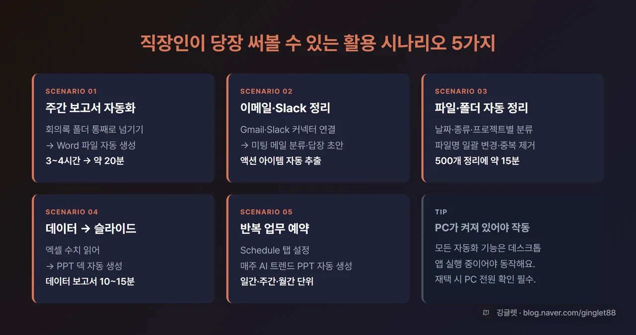 직장인 활용 시나리오 5가지 인포그래픽 - 아이콘+제목+한 줄 설명, 다크 카드 5개 배치