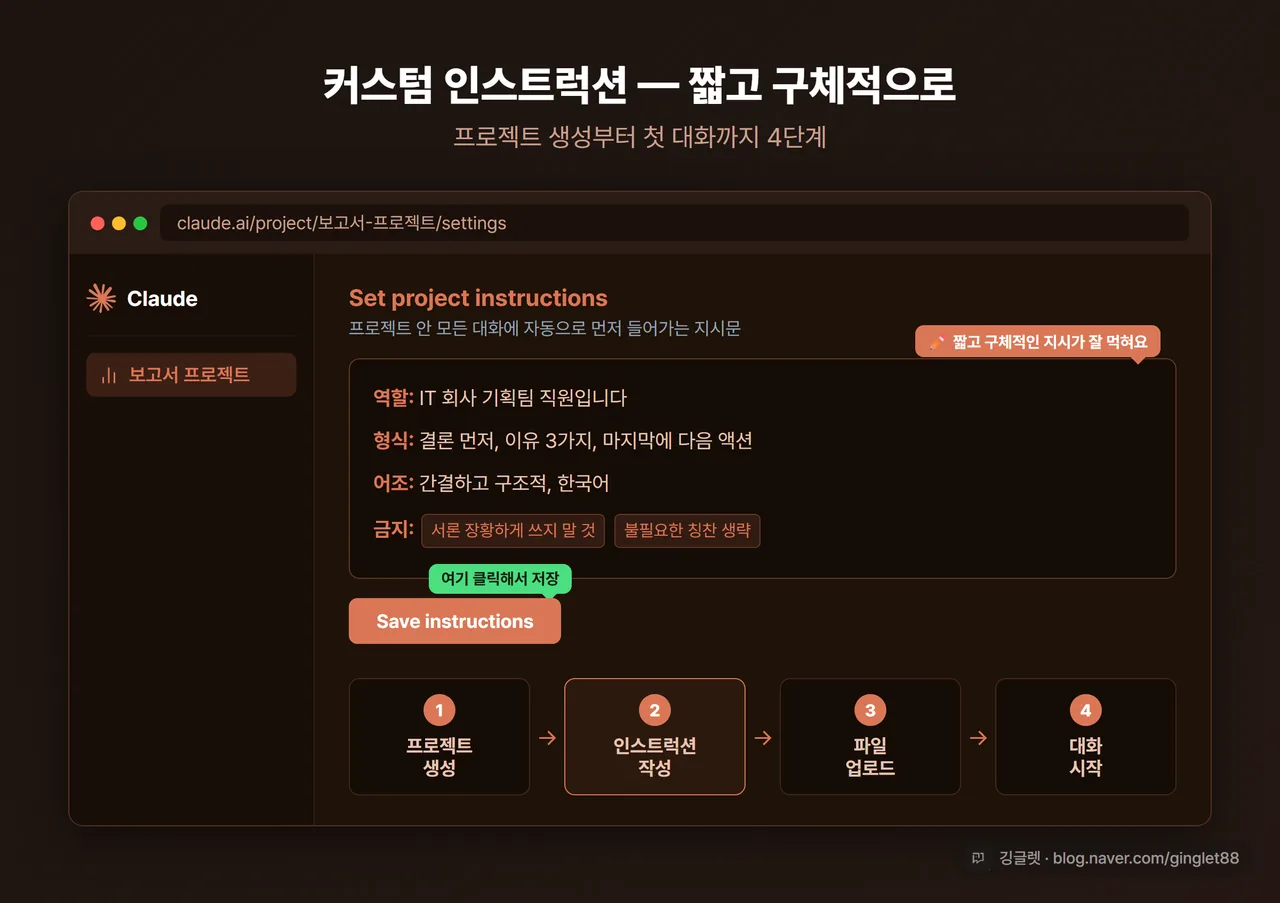 커스텀 인스트럭션 입력 목업 — Save instructions 콜아웃 + 4단계 띠