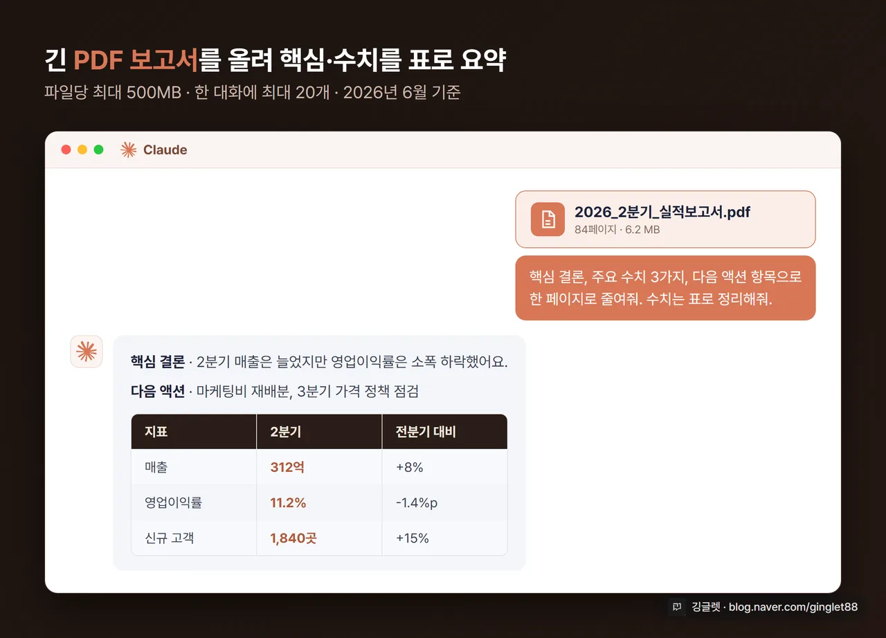 클로드 파일 분석 화면 캡처 - 긴 PDF 보고서를 올려 핵심·수치를 표로 요약한 결과 화면