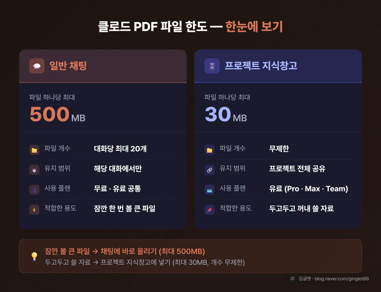 인포그래픽 - 클로드 PDF 파일 한도 한눈에 보기