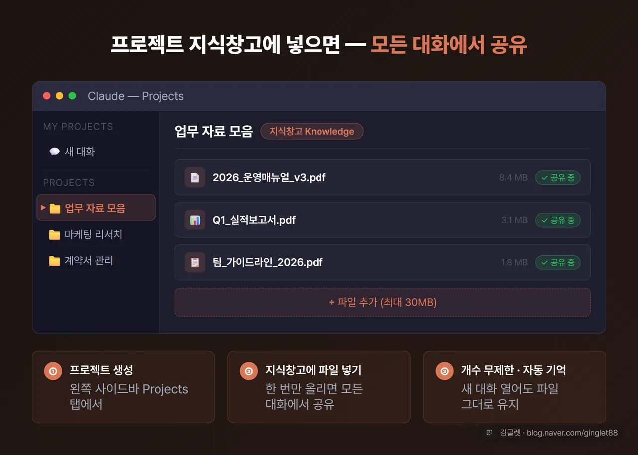 클로드 프로젝트 화면 목업 - 지식창고에 파일 넣기