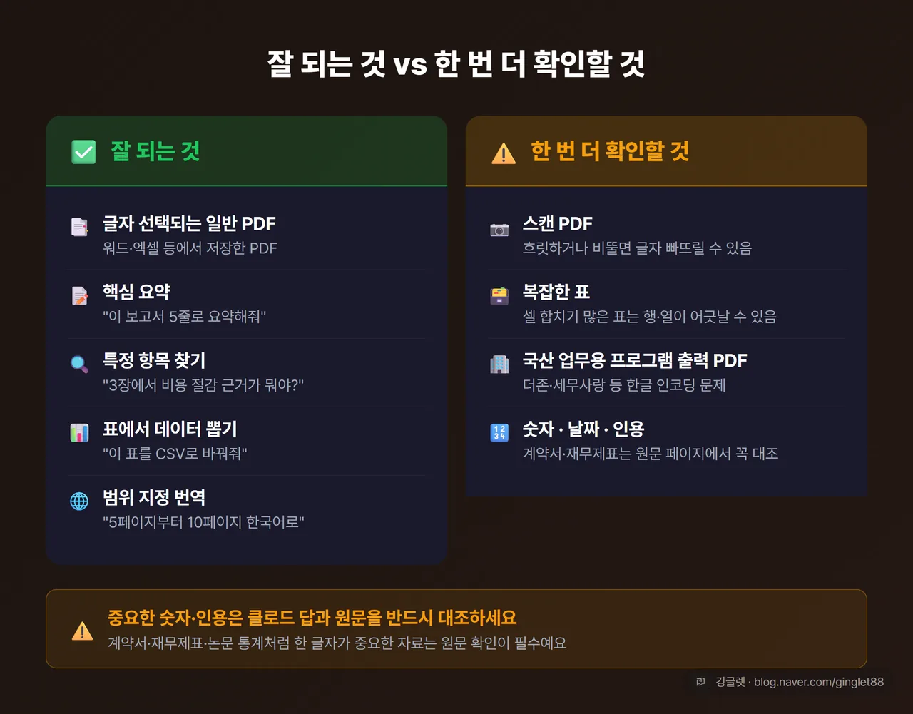인포그래픽 - 잘 되는 것 vs 한 번 더 확인할 것