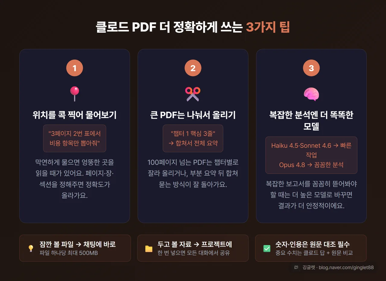 인포그래픽 - 클로드 PDF 잘 쓰는 3가지 팁