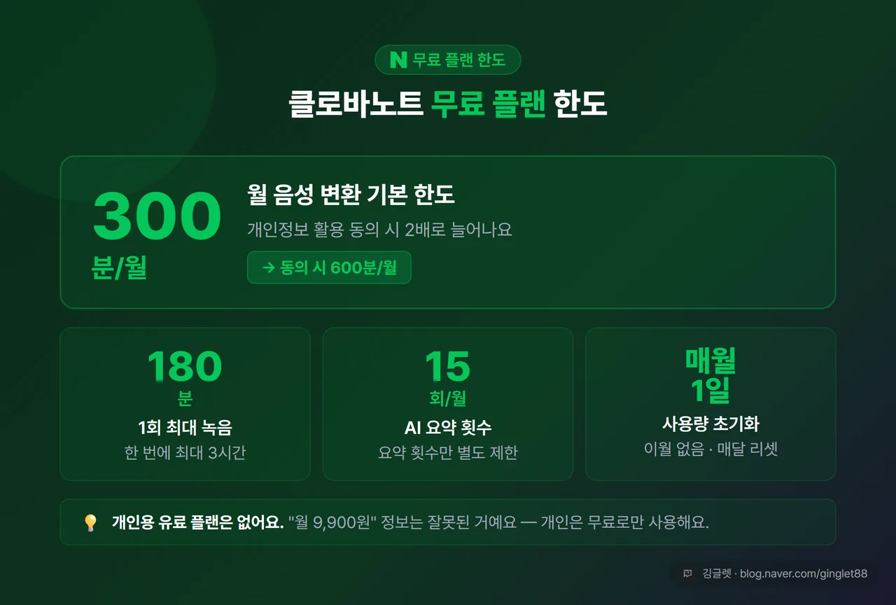 클로바노트 무료 플랜 한도