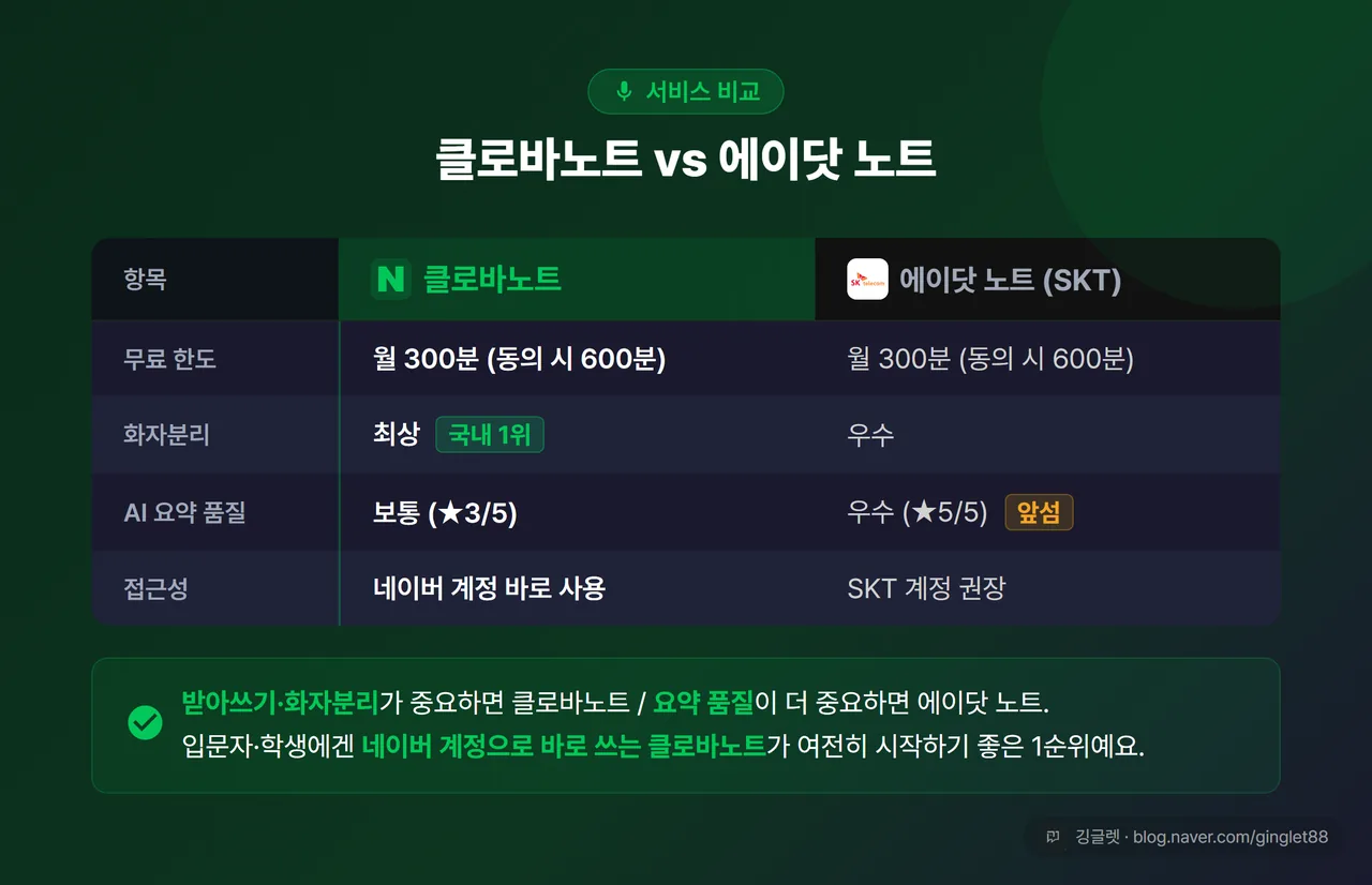 클로바노트 vs 에이닷 노트 비교표