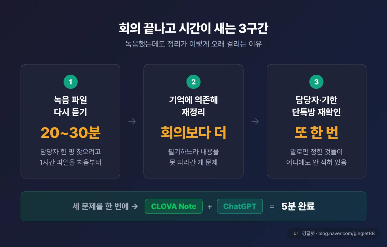 회의 끝나고 시간 새는 3구간