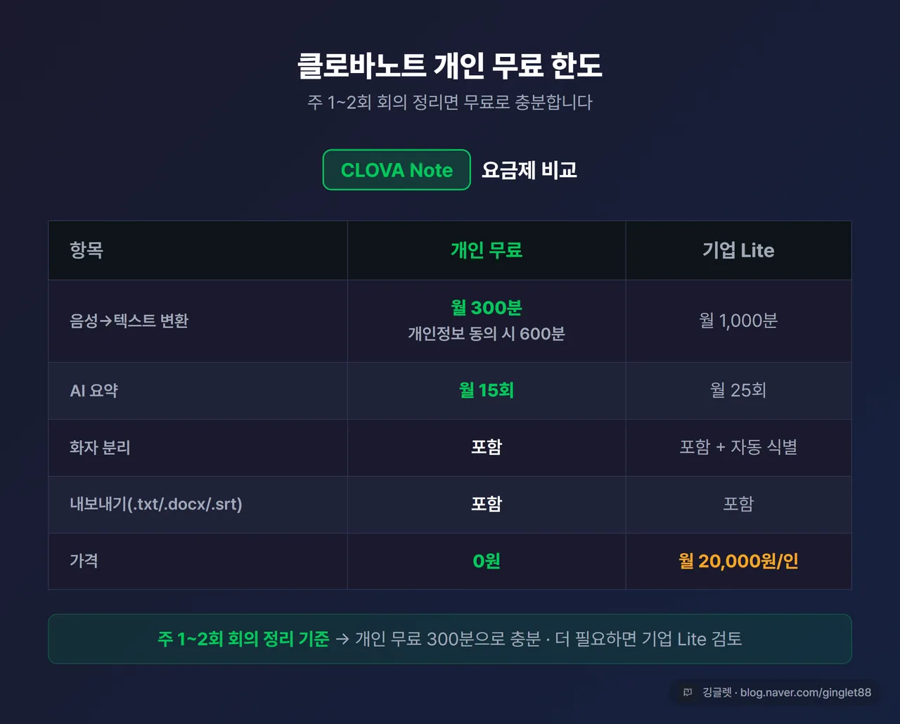 클로바노트 개인 무료 vs 기업 Lite 비교