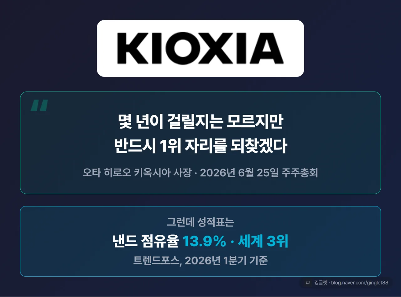 오타 히로오 키옥시아 사장 발언 - 반드시 1위 자리를 되찾겠다, 현재 낸드 점유율 13.9% 3위