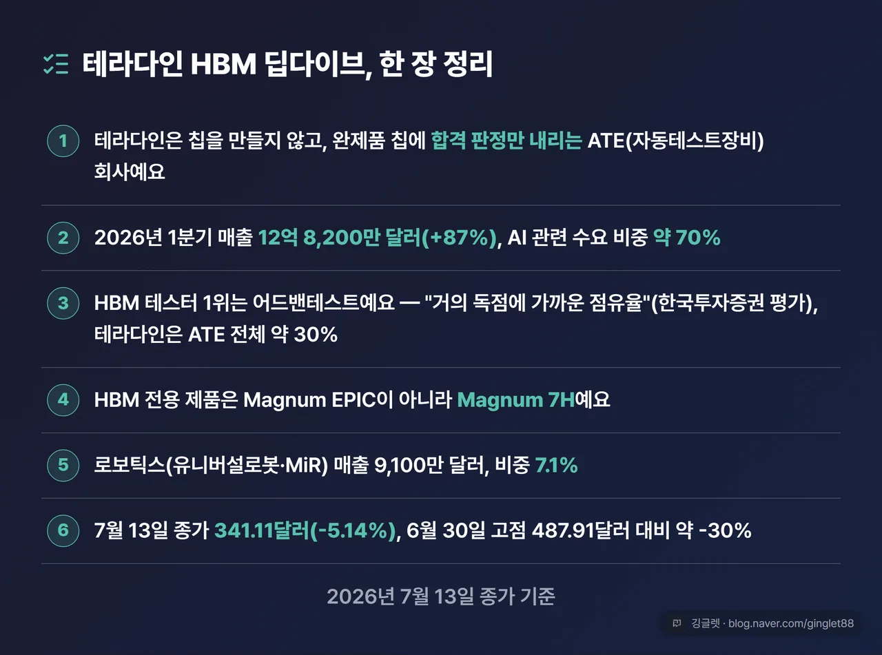테라다인 HBM 딥다이브, 한 장 정리