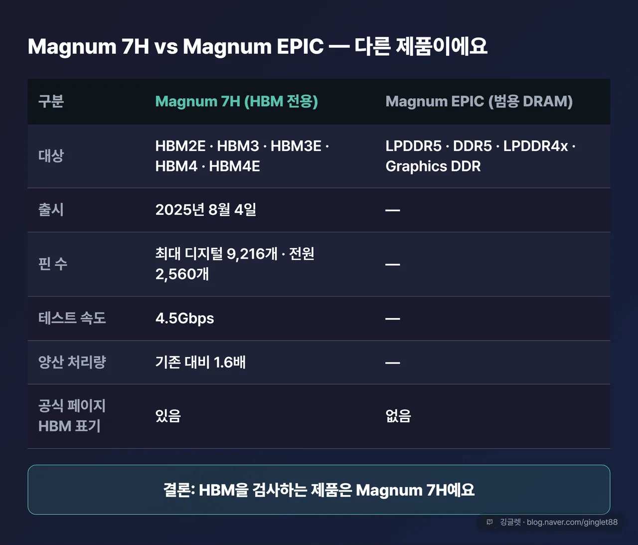 Magnum 7H vs Magnum EPIC 제품 구분 표