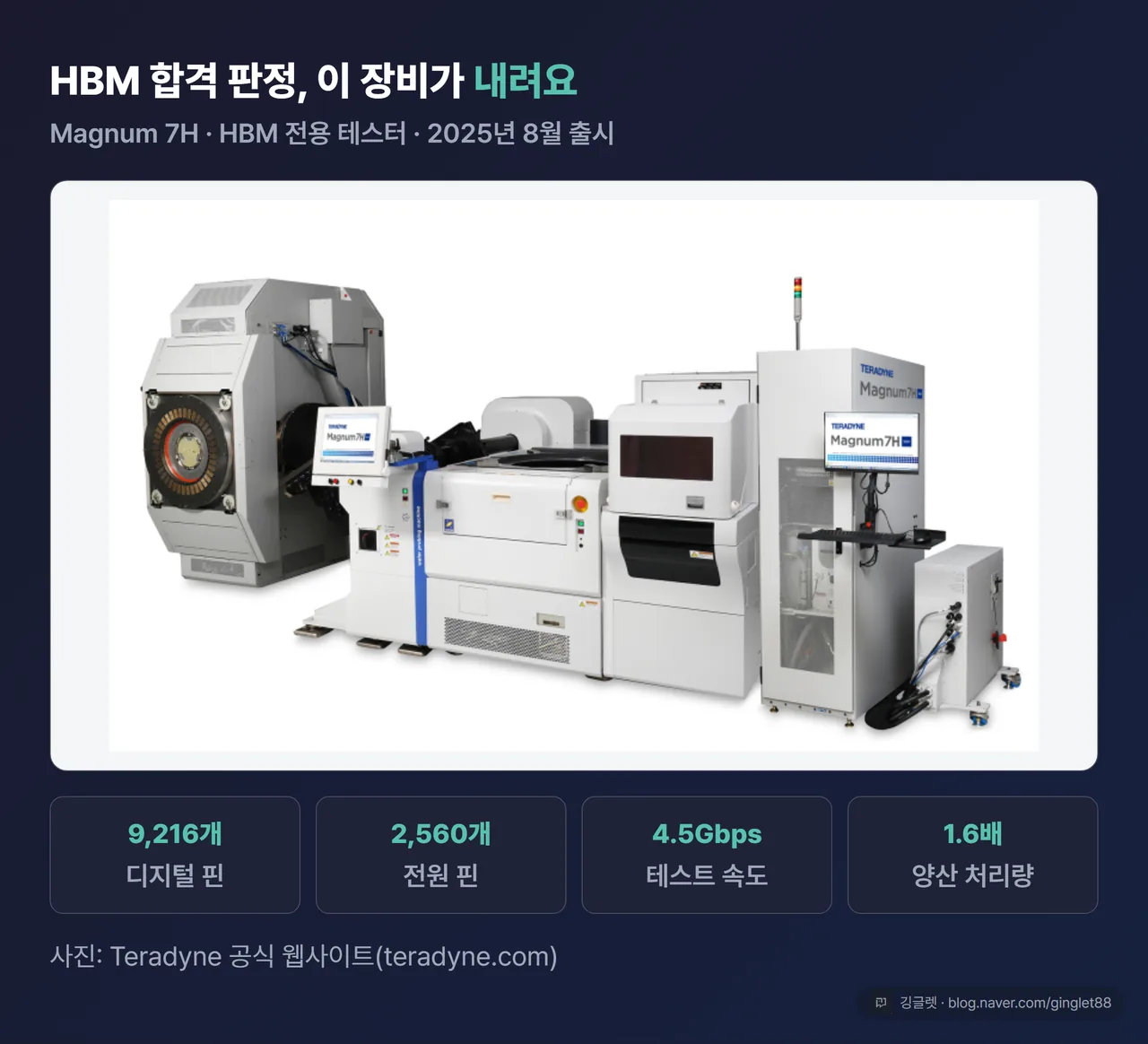 HBM 합격 판정을 내리는 Magnum 7H 공식 제품 사진