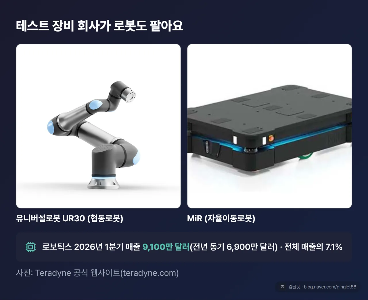 유니버설로봇 UR30 협동로봇 + MiR 자율이동로봇 2컷 카드