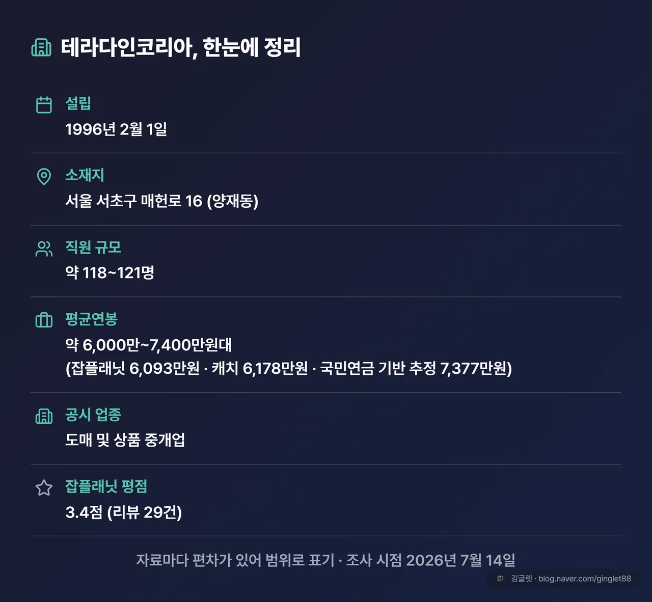 테라다인코리아 정보 카드 — 설립·소재지·직원 규모·평균연봉 한눈에 정리