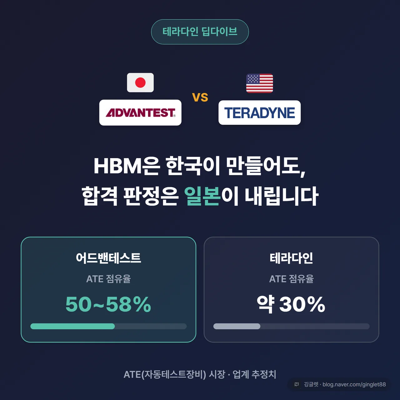 썸네일 — HBM은 한국이 만들어도, 합격 판정은 일본이 내립니다