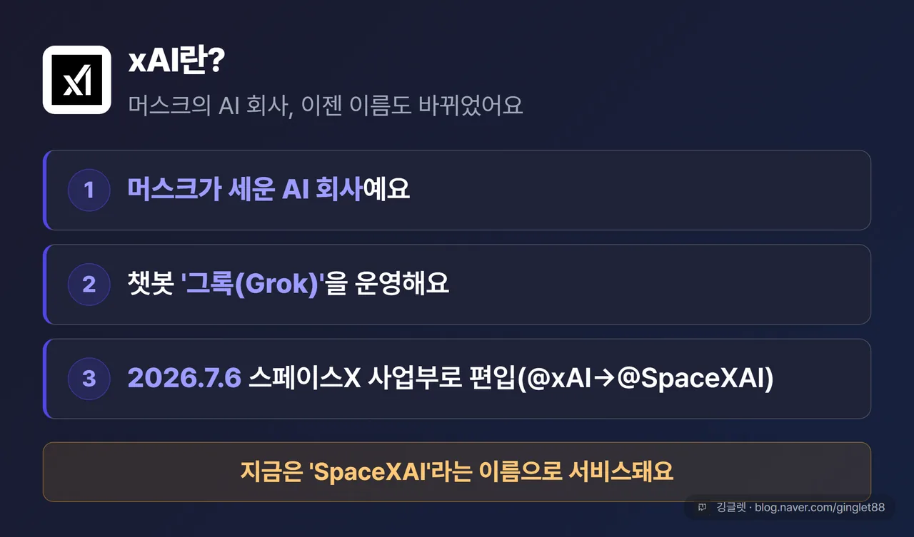 xAI 3줄 정의 카드 — ①머스크의 AI 회사 ②챗봇 그록 운영 ③2026.7.6 스페이스X 사업부로 편입(@xAI→@SpaceXAI)
