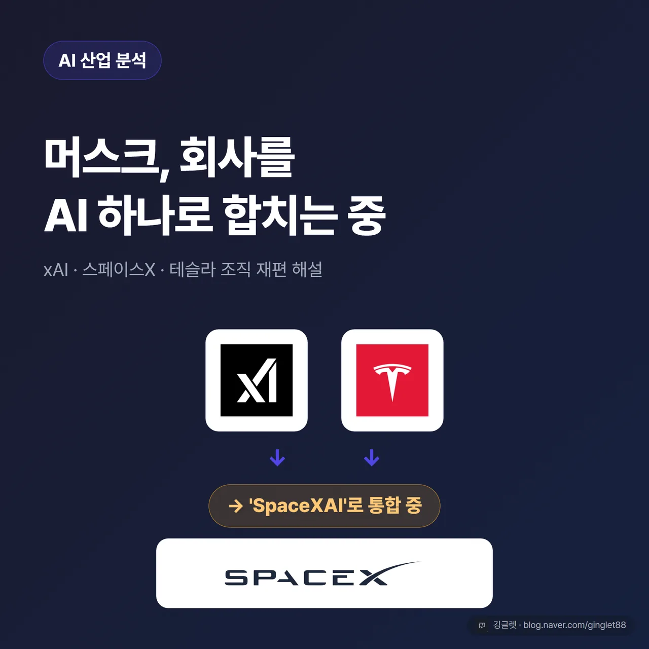 썸네일 — 중앙에 큰 글씨 “머스크, 회사를 AI로 합치는 중” + 하단에 xAI·스페이스X·테슬라 로고를 화살표로 한 곳에 모으는 다이어그램(실존인물 초상 없이 회사 로고·텍스트만)