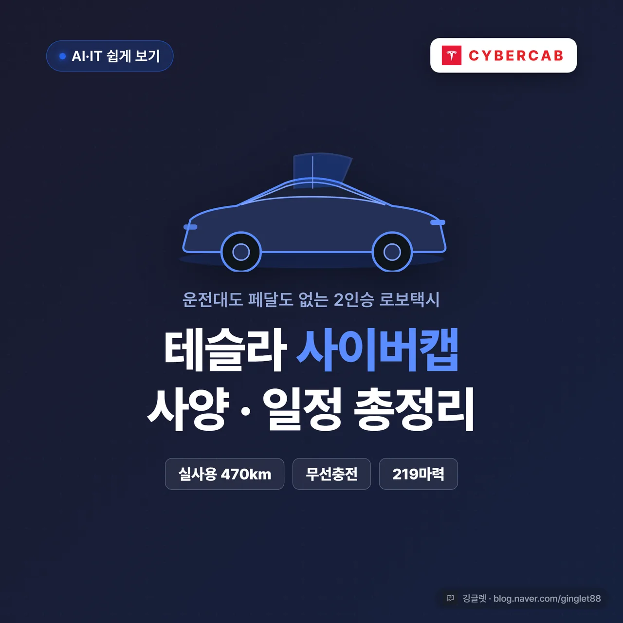 썸네일 - 운전대·페달 없는 2인승 사이버캡 실루엣과 “운전대 없는 택시, 사이버캡 사양·일정” 텍스트, 네이비 배경에 그린 포인트