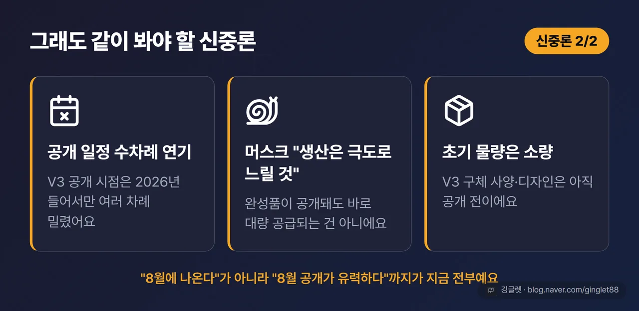 같이 봐야 할 신중론 카드 (시리즈 2/2) — 2026년 공개 일정 수차례 연기 · 머스크 “생산은 극도로 느릴 것” · 초기 물량 소량