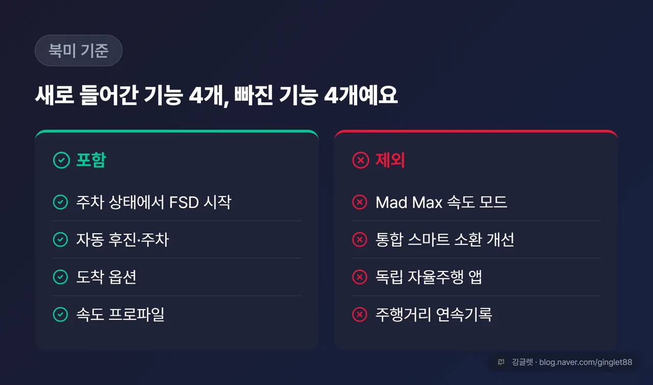 v14 라이트 포함 기능 vs 제외 기능 2열 대조 카드 (북미 기준)