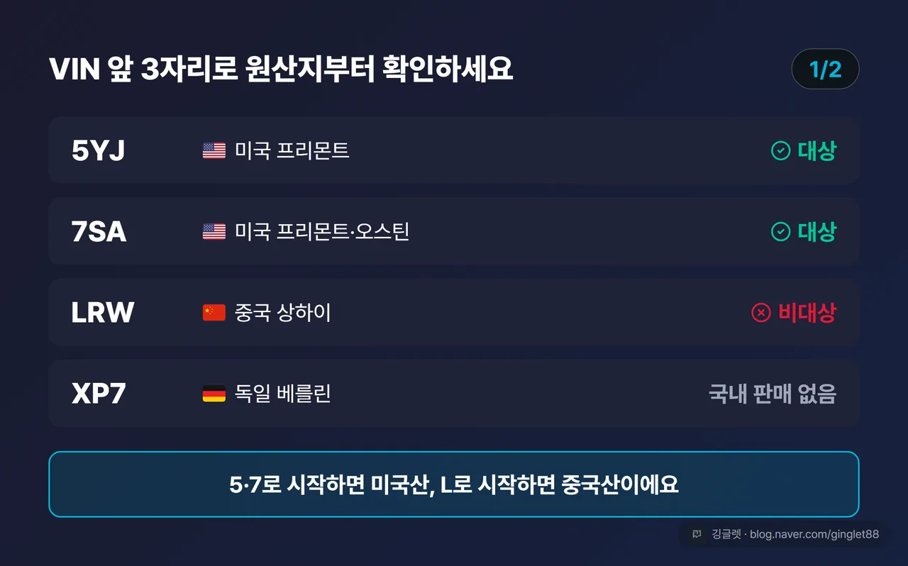 VIN 앞 3자리 판독표 (1/2) - 5YJ·7SA는 미국산, LRW는 중국산, XP7은 독일 베를린(국내 판매 없음)