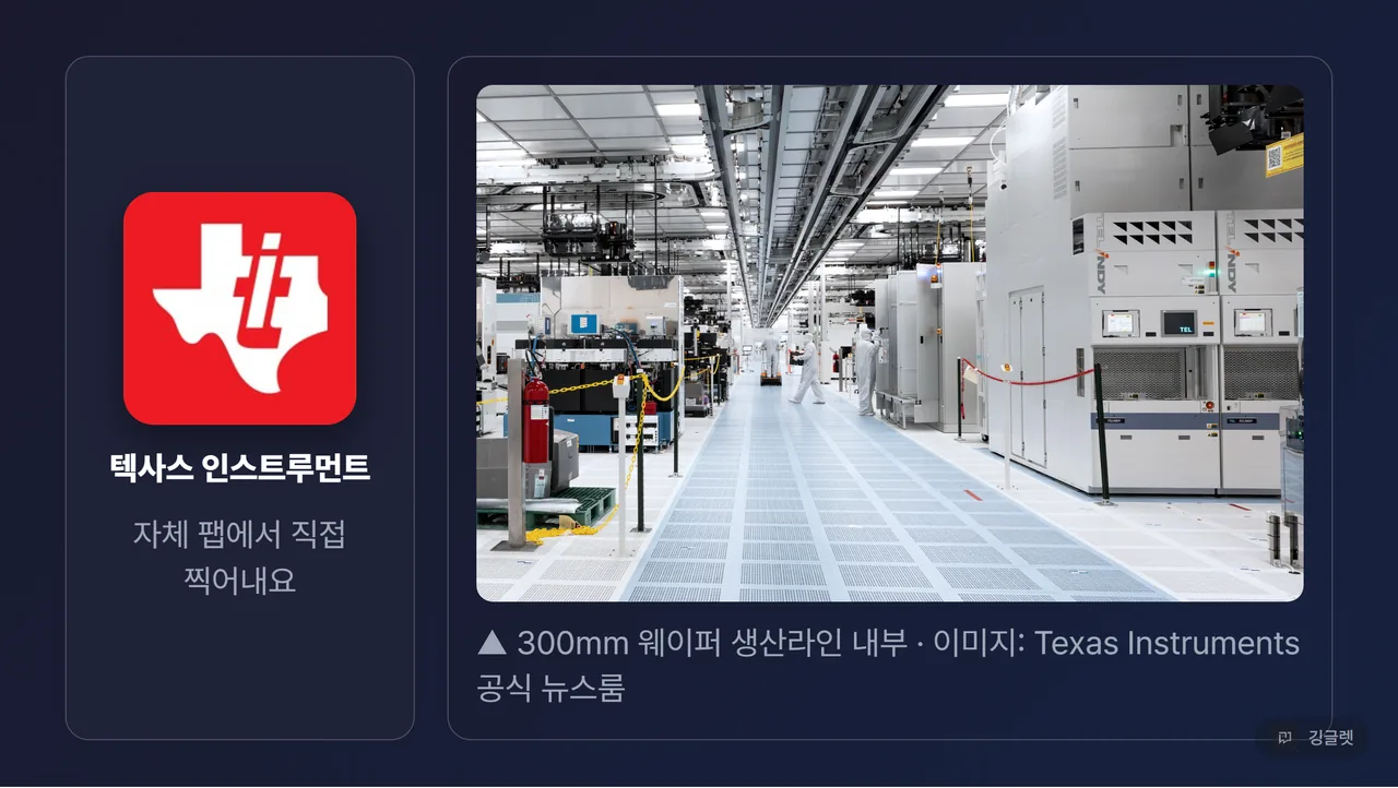 큰 텍사스 인스트루먼트 공식 로고 카드(빨간 사각형 + 흰 소문자 워드마크) + 우측에 300mm 웨이퍼·생산라인 공식 실물컷 1장 — 전부 공식 뉴스룸/IR 경로에서만 수집, 캡션 “이미지: Texas Instruments 공식 뉴스룸”