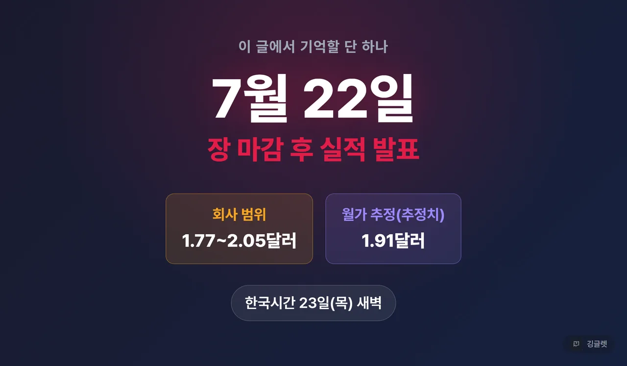 히어로 넘버 카드 — 중앙 대형 “7월 22일 장 마감 후”, 아래 두 줄로 “회사 범위 1.77~2.05달러 · 월가 추정 1.91달러(추정치)” + 우하단 “한국시간 23일 새벽”