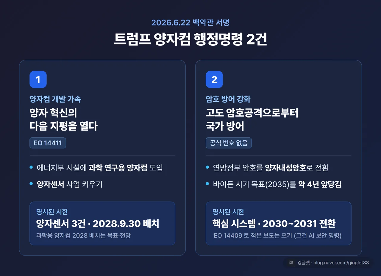 행정명령 2건 비교 카드 - 왼쪽 ①EO 14411 ‘양자 혁신의 다음 지평을 열다’(에너지부 양자컴 배치·양자센서 2028.9.30 목표), 오른쪽 ②’고도 암호공격으로부터 국가 방어’(양자내성암호 전환·2030~2031 시한), 블루 다크톤
