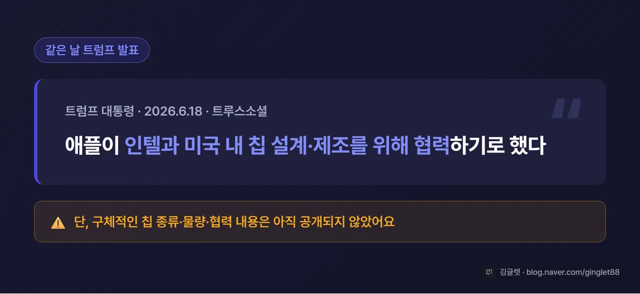 화면 캡처 느낌 카드 - 트럼프 트루스소셜 발표 요지를 인용 카드로. “트럼프 (2026.6.18, 트루스소셜): 애플이 인텔과 미국 내 칩 설계·제조 협력 결정” + 그 아래 작게 “단, 구체 칩·물량·내용은 미공개”. 인디고 좌측 라인