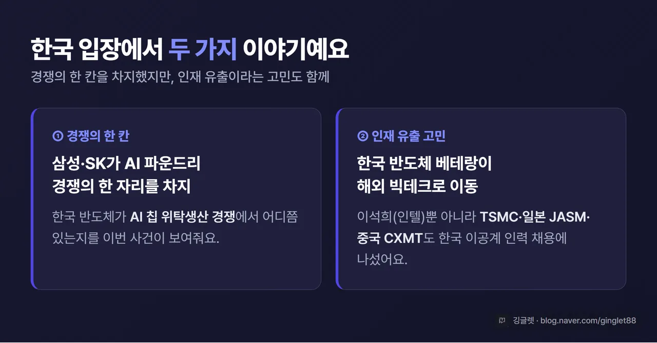 인포그래픽 - “한국 입장 2가지” 카드. ①삼성·SK = 한국 반도체가 AI 파운드리 경쟁의 어느 칸에 있나 ②한국 인재 유출 = 이석희(인텔)·TSMC·JASM·CXMT의 한국 인력 채용. 인디고 톤 2분할 카드