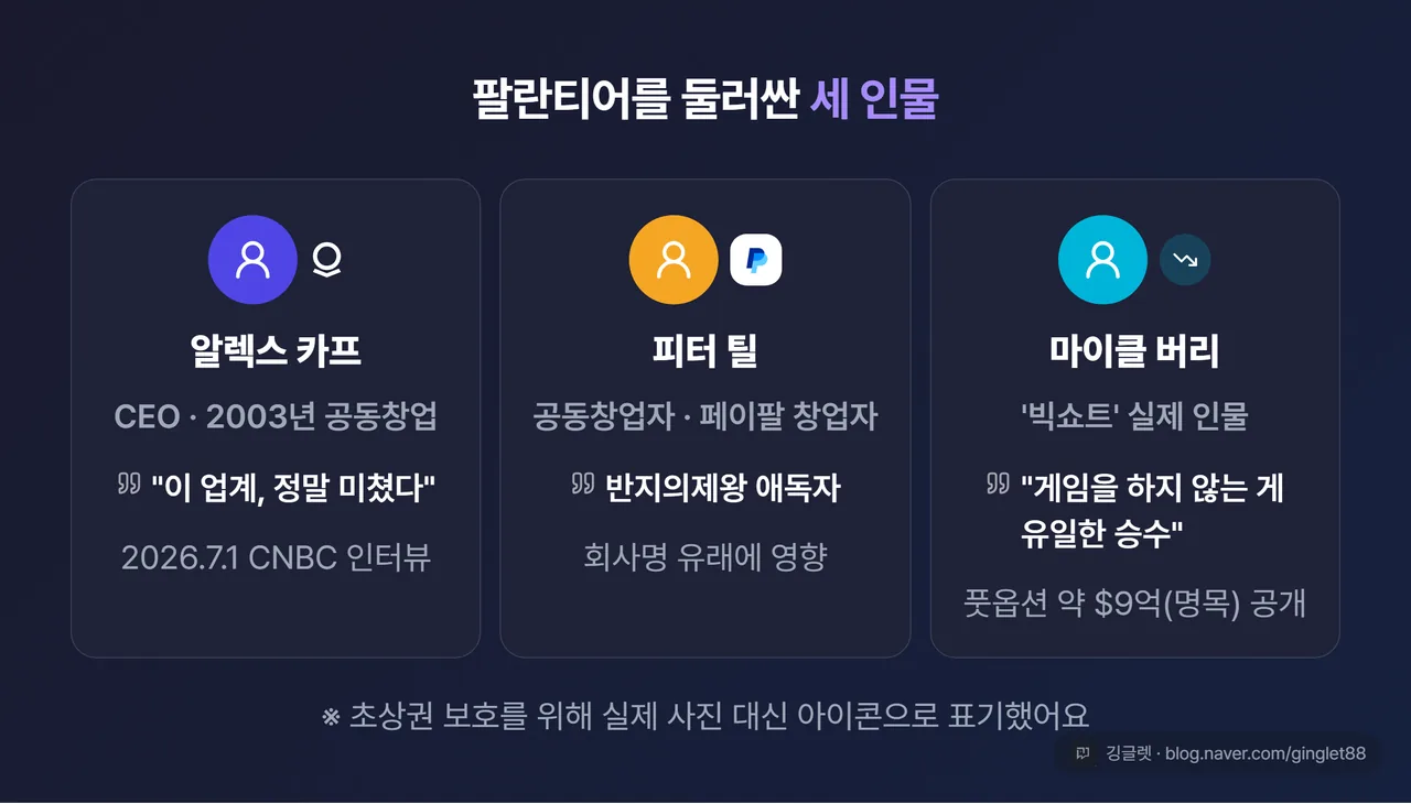 인물 3인 카드 - 초상 사용 없이 이니셜/아이콘 카드 3개. 카프(CEO·2003 공동창업·2026.07.01 CNBC “effing insane”) / 틸(페이팔 창업·반지의제왕 팬·회사명 유래) / 버리(빅쇼트 실제 인물·팔란티어에 약 $9억 규모 풋 공개, 명목 기준)
