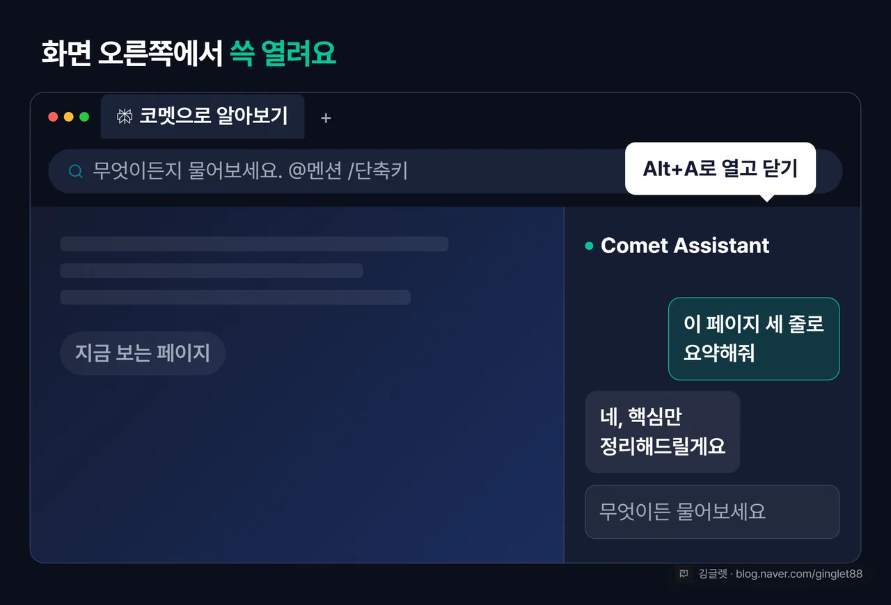 코멧 실제 UI 목업(쇼피스) — 상단 탭 표시줄 + 중앙 주소창(placeholder “무엇이든지 물어보세요. @멘션 /단축키”) + 화면 오른쪽에서 슬라이드로 열린 ‘Comet Assistant’ 사이드바(대화형 말풍선). 미니멀한 크로미움 계열 다크 UI. 사이드바 위에 콜아웃 “Alt+A로 열고 닫기”