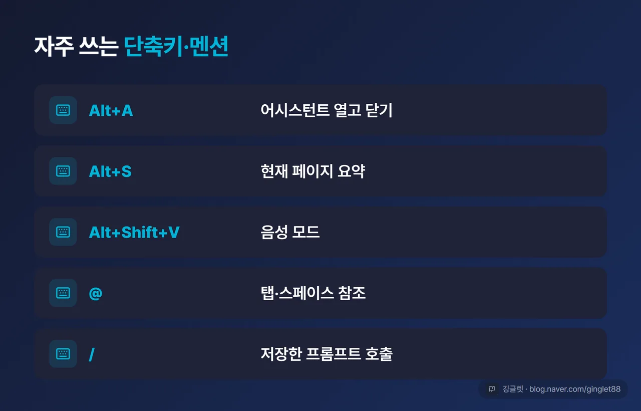 단축키·멘션 콜아웃 카드 — ‘Alt+A: 어시스턴트 열고 닫기 / Alt+S: 현재 페이지 요약 / Alt+Shift+V: 음성 모드 / @: 탭·스페이스 참조 / /: 저장한 프롬프트 호출’ 5줄을 큰 글씨 카드로. 각 줄 앞에 키보드 아이콘