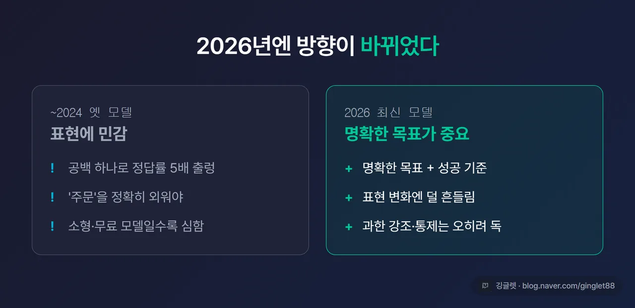 옛 모델: 표현에 민감 / 최신 모델: 명확한 목표가 더 중요 대비를 보여주는 비교 이미지