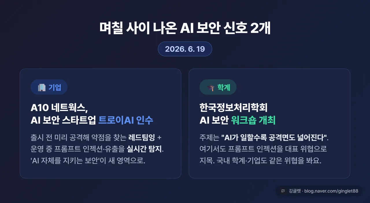 카드 - 2026.6.19 AI 보안 신호 2개. 왼쪽 “기업: A10 네트웍스, AI 보안 스타트업 트로이AI 인수” / 오른쪽 “학계: 한국정보처리학회 AI 보안 워크숍 — ‘프롬프트 인젝션이 대표 위협’”, 날짜 라벨 포함