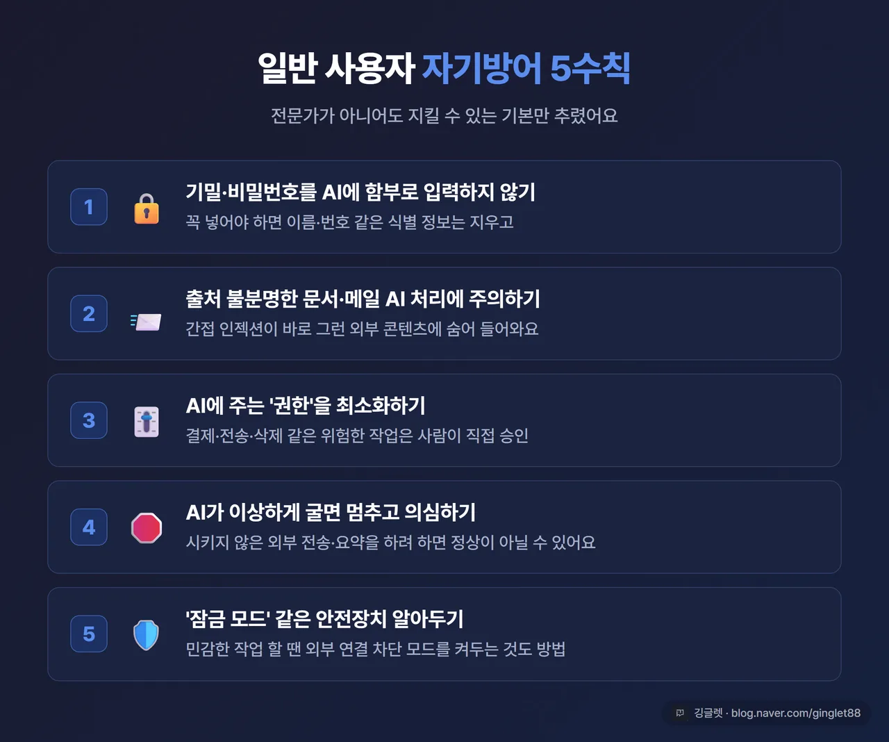 인포그래픽 - 자기방어 5수칙 체크리스트 카드. ① 기밀·비번 함부로 입력 금지 ② 출처 불분명한 문서 AI 처리 주의 ③ AI 권한 최소화 ④ 이상 동작 시 멈추고 의심 ⑤ 잠금 모드 등 안전장치 활용. 각 항목 아이콘, 우하단 워터마크