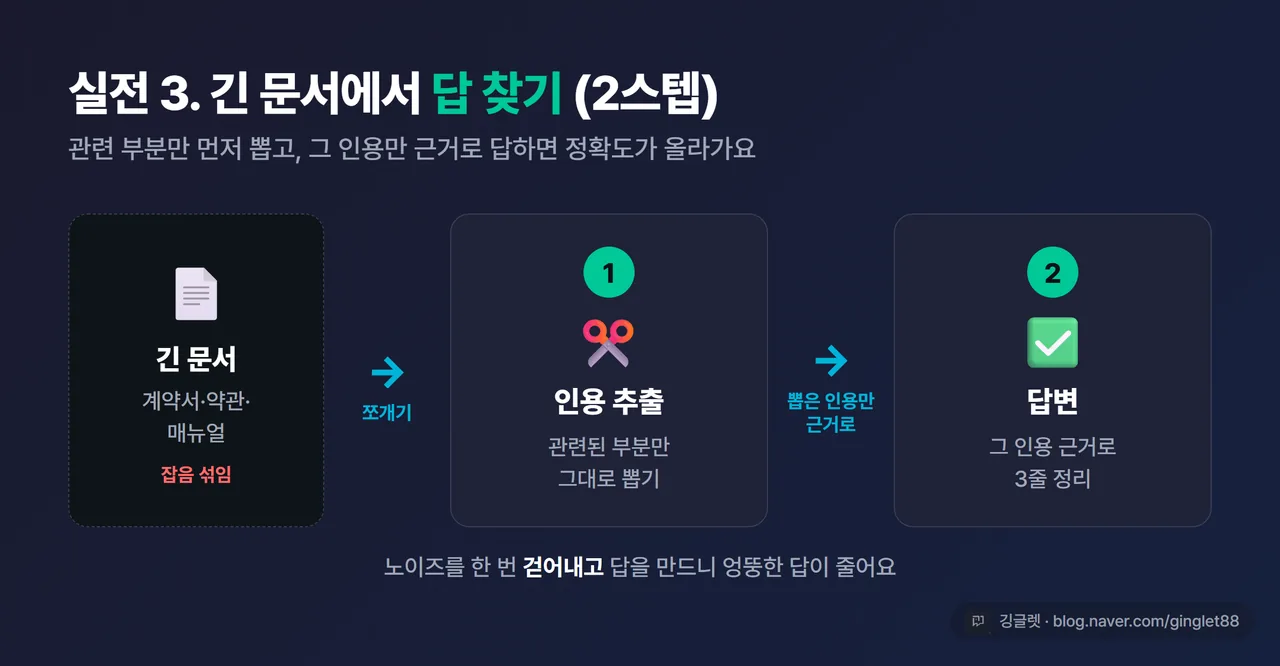 인포그래픽 - 문서 2스텝 흐름도. 긴 문서 → ①관련 인용만 추출 → ②인용 근거로 답변. 노이즈가 걸러지는 느낌의 다크톤 다이어그램