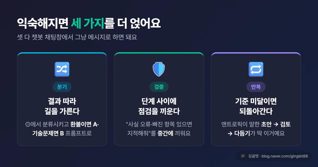 인포그래픽 - 분기/검증/반복 3패턴 다이어그램. 분기(갈림길), 검증(체크 게이트), 반복(되돌아가는 순환 화살표) 3개 아이콘. 다크톤 3분할