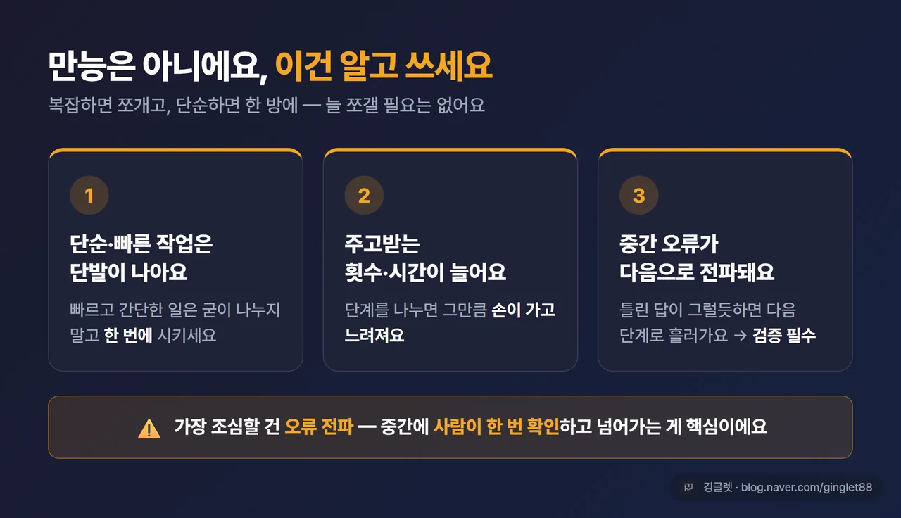 인포그래픽 - “체이닝 쓸 때 주의 3가지” 카드. ①단순·빠른 작업은 단발이 나음 ②주고받는 횟수·시간 증가 ③중간 오류가 다음 단계로 전파→검증 필수. 하단 주의 밴드, 다크톤 3분할