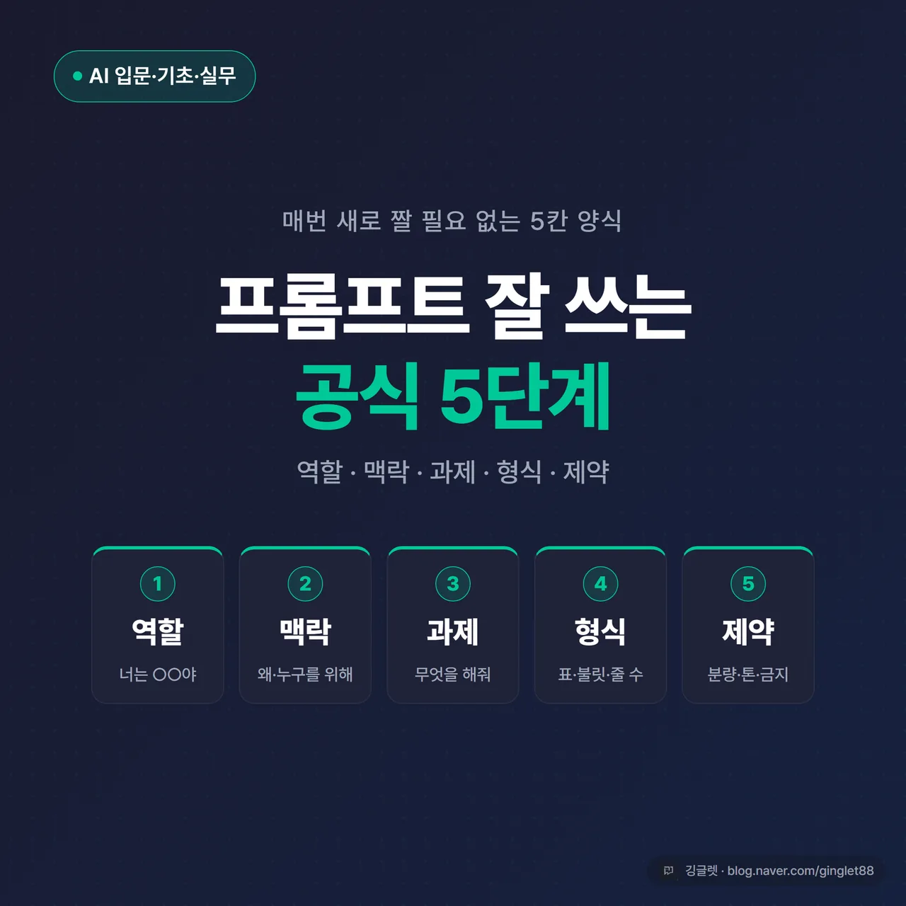 썸네일 - 네이비 배경에 큰 글씨 “프롬프트 잘 쓰는 공식 5단계”, 그 아래 작은 카드 5개로 역할·맥락·과제·형식·제약 한 단어씩, 우하단 깅글렛 워터마크