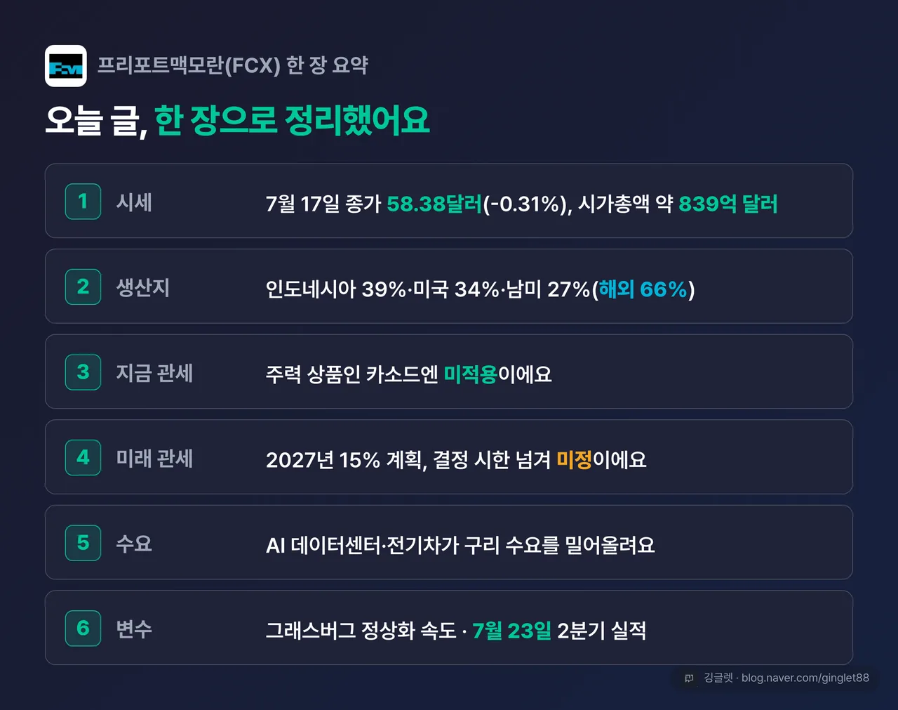프리포트맥모란(FCX) 한 장 요약표 — 시세·생산지·현행관세·미래관세·수요·변수