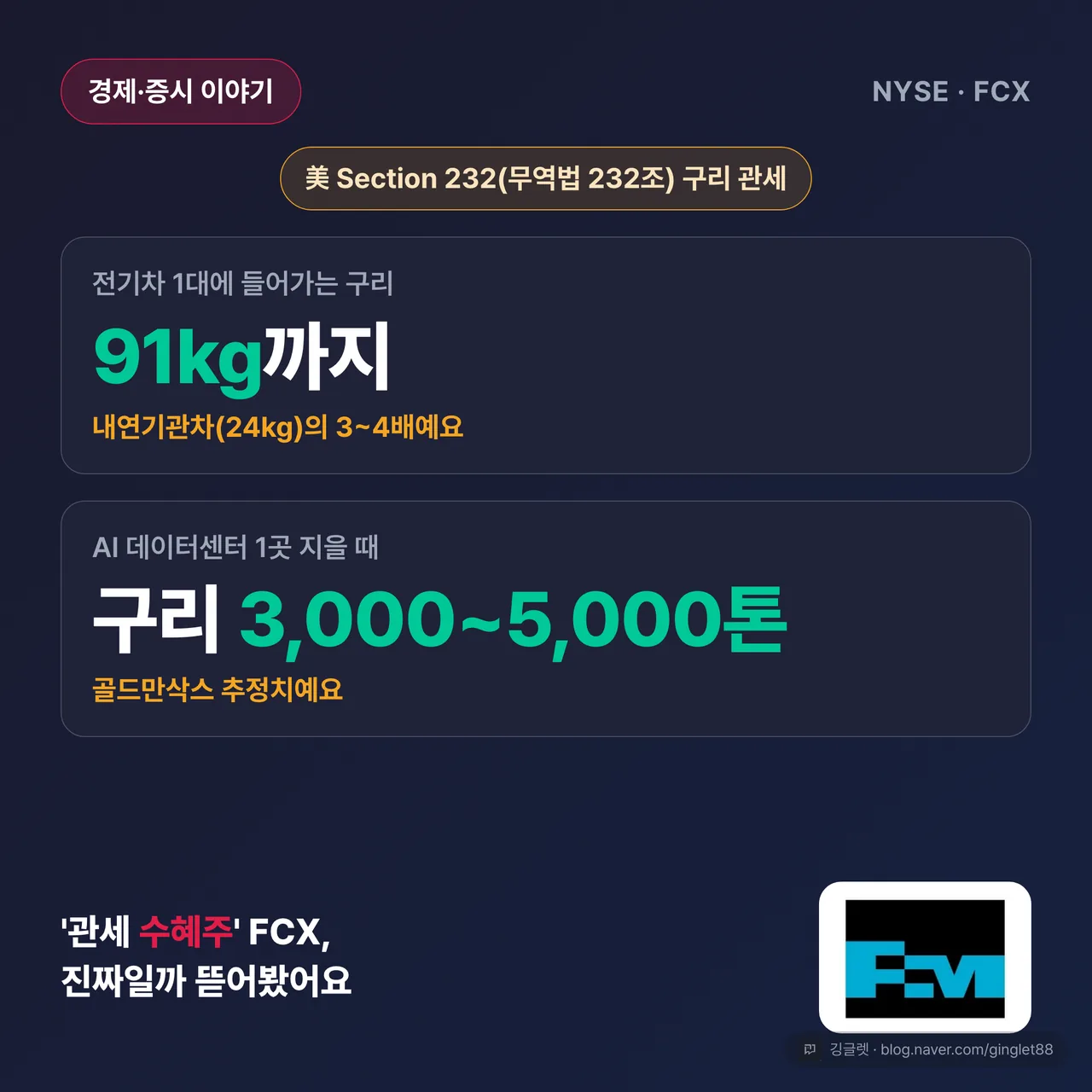 썸네일 — 전기차 1대=구리 91kg(내연차의 3~4배) · AI 데이터센터 1곳=구리 3,000~5,000톤, 프리포트맥모란(FCX) 로고