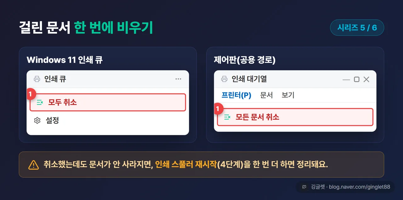 따라하기 UI 목업 (시리즈 5/6) — 윈도우 11 인쇄 큐 창 오른쪽 위 “…”(줄임표) → “모두 취소”와, 제어판 대기열 창 ‘프린터’ 메뉴 → “모든 문서 취소”를 나란히 배치