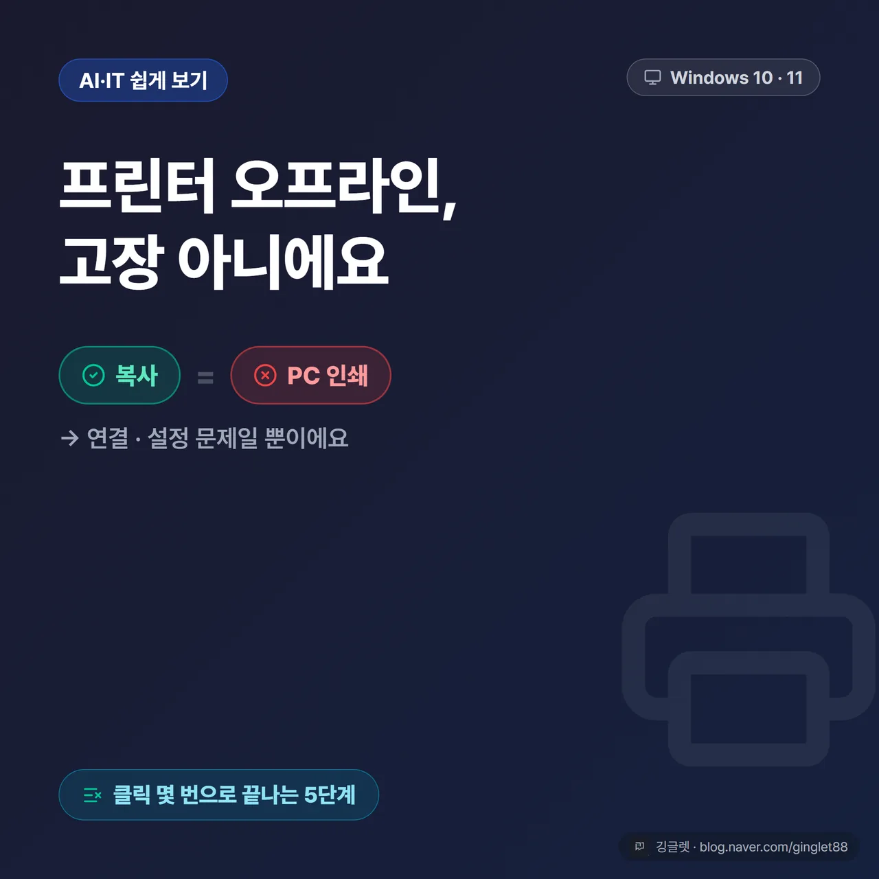 썸네일 — 네이비 배경 큰 타이틀 “프린터 오프라인, 고장 아니에요” + 아래 대비 배지 “복사 ⭕ / PC 인쇄 ✕ = 연결·설정 문제” + 하단 작은 문구 “클릭 몇 번으로 끝나는 5단계”
