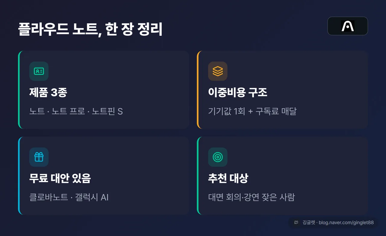 전체 한 장 정리 - 제품 3종 / 이중비용 구조 / 무료 대안 / 추천 대상